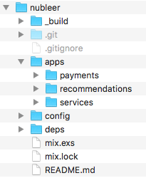 folders structure