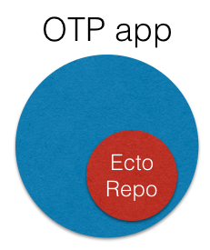 OTP app