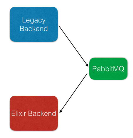RabbitMQ